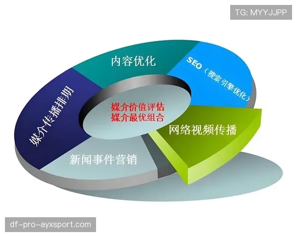 球迷参与式内容:UGC激励机制与版权处理 球迷参与式内容:UGC激励机制与版权处理